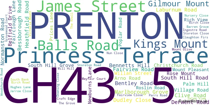 A word cloud for the CH43 5 postcode